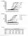 Fig. 11 - Antibody-based arrays for detecting multiple signal transducers in rare circulating cells