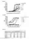 Fig. 12 - Antibody-based arrays for detecting multiple signal transducers in rare circulating cells
