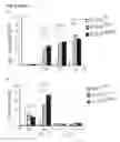Fig. 11 - Personalized therapy of inflammation-associated cancer using methods of assessing the susceptibility of a subject to the treatment with EGFR inhibitors/antagonists
