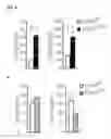 Fig. 18 - Personalized therapy of inflammation-associated cancer using methods of assessing the susceptibility of a subject to the treatment with EGFR inhibitors/antagonists