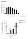 Fig. 40 - Personalized therapy of inflammation-associated cancer using methods of assessing the susceptibility of a subject to the treatment with EGFR inhibitors/antagonists