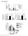 Fig. 49 - Personalized therapy of inflammation-associated cancer using methods of assessing the susceptibility of a subject to the treatment with EGFR inhibitors/antagonists