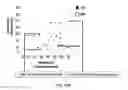 Fig. 48 - METHODS FOR DIAGNOSIS, PROGNOSIS AND METHODS OF TREATMENT