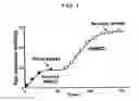 Fig. 02 - CANCER BIOMARKERS AND METHODS OF USE THEREOF