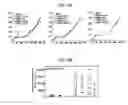 Fig. 37 - CANCER BIOMARKERS AND METHODS OF USE THEREOF