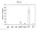Fig. 40 - CANCER BIOMARKERS AND METHODS OF USE THEREOF