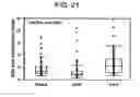 Fig. 42 - CANCER BIOMARKERS AND METHODS OF USE THEREOF