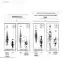 Fig. 04 - Biomarkers for assessing HIV