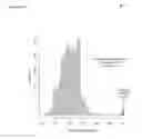 Fig. 08 - Biomarkers for assessing HIV