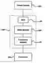 Fig. 01 - System and method for protection against electric shock