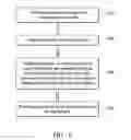 Fig. 10 - Probe card and wafer testing system and wafer testing method