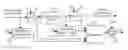 Fig. 01 - HIGHLY EFFICIENT DOUBLE-SAMPLING ARCHITECTURES