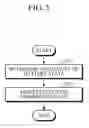Fig. 06 - Battery management apparatus and method