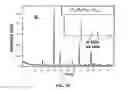 Fig. 03 - Linear-response nanocrystal scintillators and methods of using the same