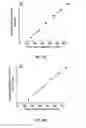 Fig. 07 - Linear-response nanocrystal scintillators and methods of using the same