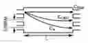 Fig. 01 - Phase dependent multimode interference device for coupled cavity lasers