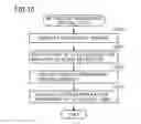 Fig. 17 - Optical characteristic measurement apparatus and optical system