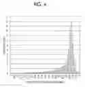 Fig. 05 - Electrostatic charge image developing toner, electrostatic charge image developer, and toner cartridge