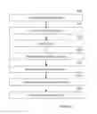 Fig. 07 - System and method for the optimization of radiance modelling and controls in predictive daylight harvesting