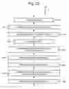 Fig. 12 - Assembly tool production