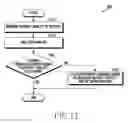 Fig. 13 - ELECTRONIC DEVICE FOR MANAGING POWER AND METHOD FOR CONTROLLING THEREOF