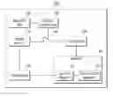 Fig. 01 - Electronic device