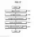 Fig. 10 - Input device and control method of input device