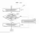 Fig. 15 - Electronic device and method of controlling the same