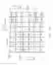 Fig. 33 - Display device with multilayered capacitor