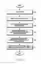 Fig. 08 - Method for controlling content and electronic device thereof
