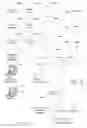 Fig. 04 - Advertisement viewing bypass prevention user interface component
