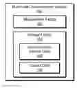 Fig. 01 - Methods and systems for managing multiple modes of communication within a single on-screen user interface