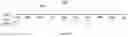 Fig. 01 - Time Axis Responsiveness In Charts