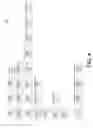 Fig. 05 - Time Axis Responsiveness In Charts