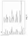 Fig. 07 - Time Axis Responsiveness In Charts