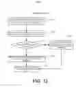 Fig. 12 - Time Axis Responsiveness In Charts