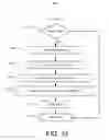 Fig. 13 - Time Axis Responsiveness In Charts