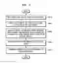 Fig. 03 - METHOD FOR ELECTRONIC DEVICE TO CONTROL OBJECT AND ELECTRONIC DEVICE