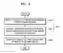 Fig. 05 - METHOD FOR ELECTRONIC DEVICE TO CONTROL OBJECT AND ELECTRONIC DEVICE