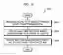 Fig. 08 - METHOD FOR ELECTRONIC DEVICE TO CONTROL OBJECT AND ELECTRONIC DEVICE