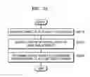 Fig. 24 - METHOD FOR ELECTRONIC DEVICE TO CONTROL OBJECT AND ELECTRONIC DEVICE