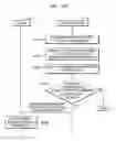 Fig. 32 - METHOD FOR ELECTRONIC DEVICE TO CONTROL OBJECT AND ELECTRONIC DEVICE