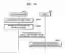 Fig. 43 - METHOD FOR ELECTRONIC DEVICE TO CONTROL OBJECT AND ELECTRONIC DEVICE