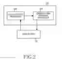 Fig. 03 - Method for changing display range and electronic device thereof