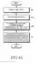 Fig. 06 - Method for changing display range and electronic device thereof