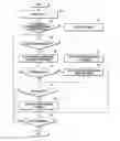 Fig. 01 - Method of operating a display unit and a terminal supporting the same