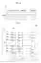Fig. 03 - Memory system and operating method of memory system