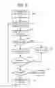 Fig. 07 - Rewritable multibit non-volatile memory with soft decode optimization