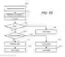 Fig. 16 - Rewritable multibit non-volatile memory with soft decode optimization