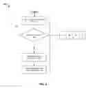 Fig. 06 - OPTIMIZATION OF DISK SECTOR DUPLICATION IN A HETEROGENEOUS CLOUD SYSTEMS ENVIRONMENT